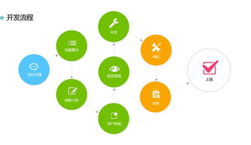 软件开发工程师的工资水平分析