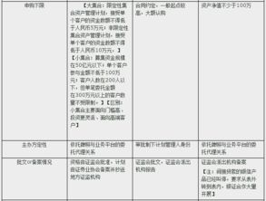 券商资管产品解析 集合、专项、定向资产管理计划比较