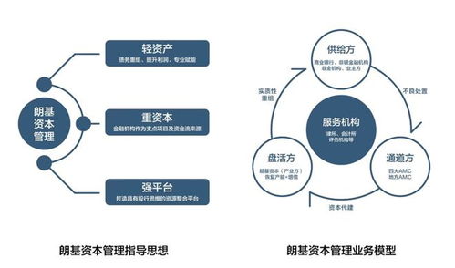 朗基资本 管理创新多元拓展，代建运营实力再获市场认可