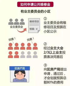 10条物业法律知识 资产管理必备要点